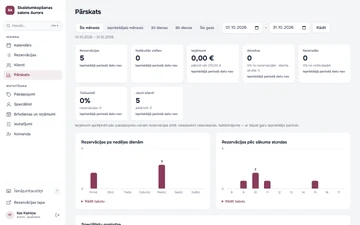 Pārskats: Redzi, kā sokas tavam biznesam.